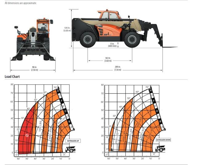 Where to find FORKLIFT, REACH 10K 75 in Los Angeles